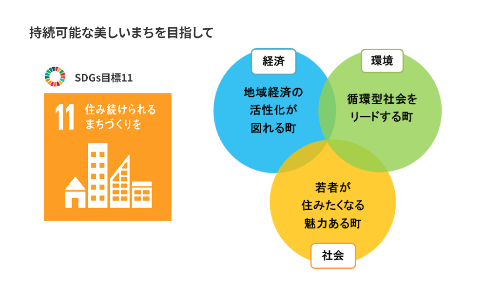 持続可能な美しいまちづくり基本条例 第4条(基本理念)