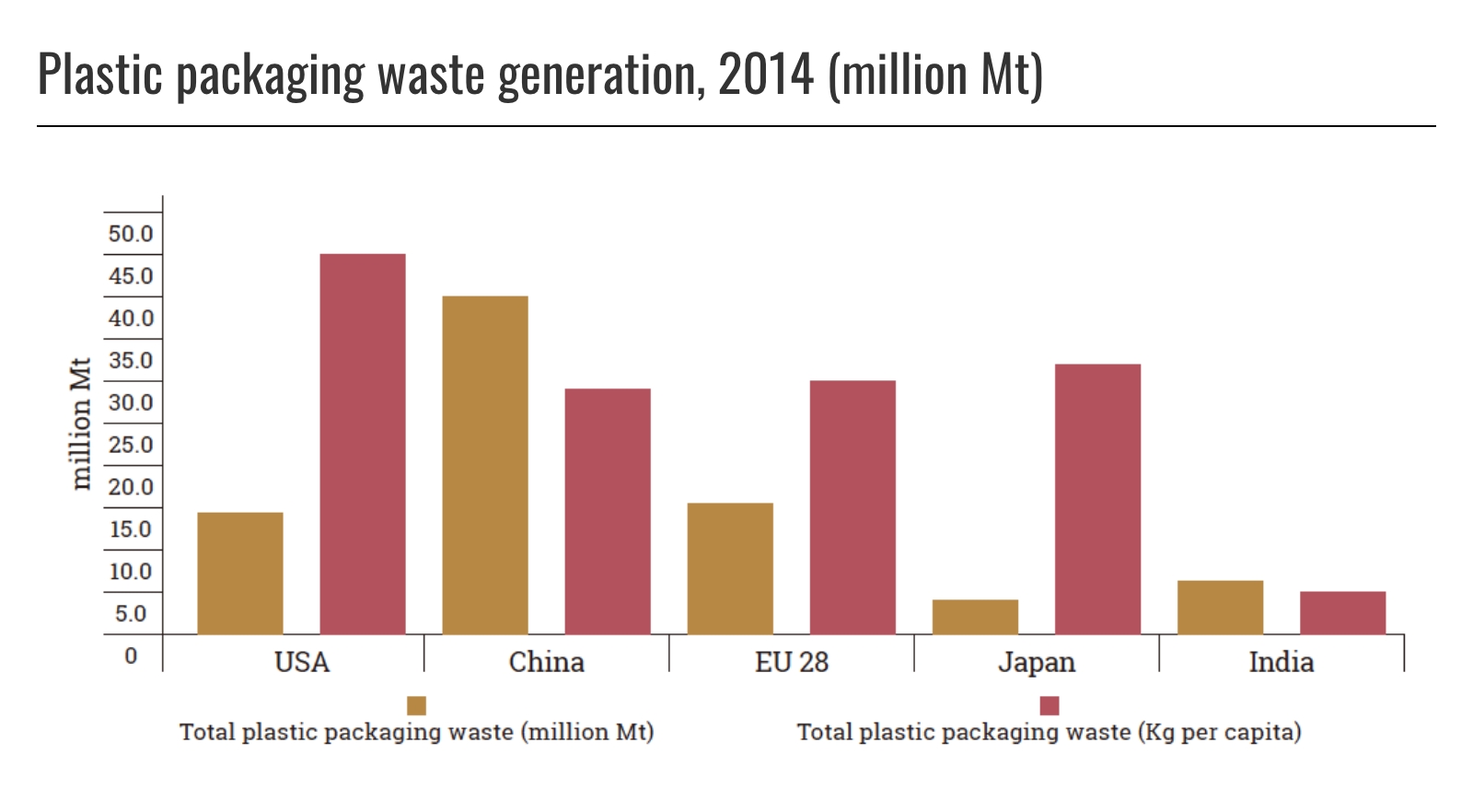 出典：「Single-use plastics: A roadmap for sustainability」2018.6.5 UNEP Figure 1.5. より